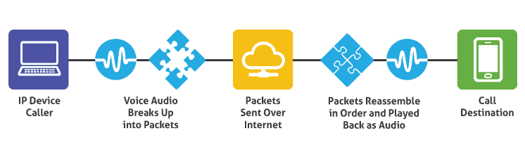 Decoding VoIP phone systems