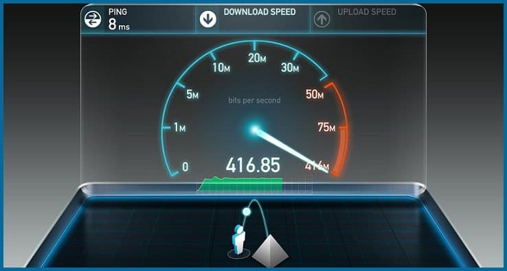 Internet Speed Test