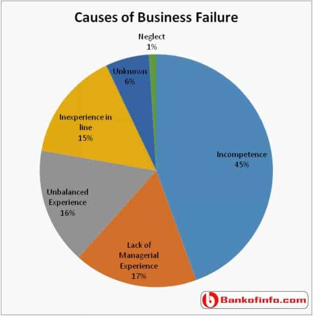 5 Reasons Your Retail Business Doesn't Make Profit 