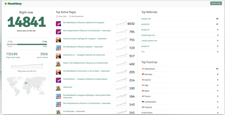 Website Traffic Checker