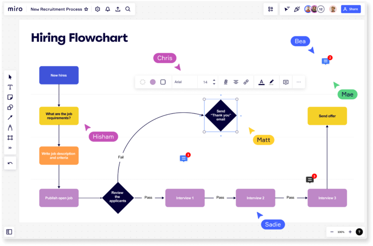 Flowchart Maker