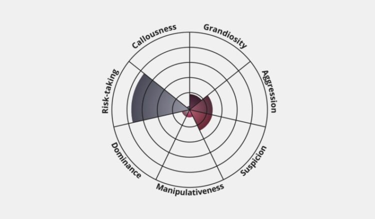 Difficult Person Test