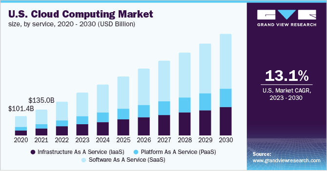 Cloud Cost Management