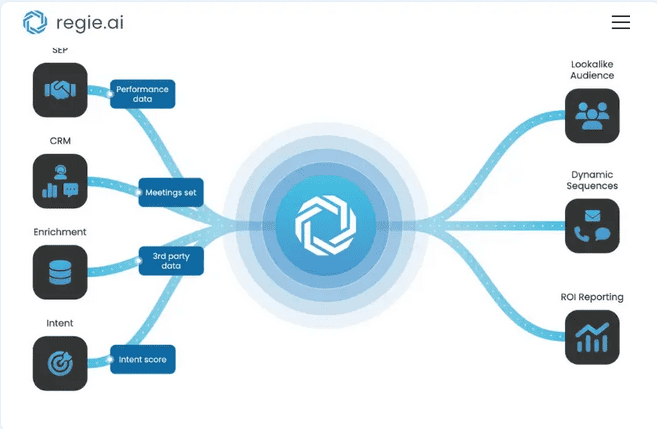 AI Sales Tools